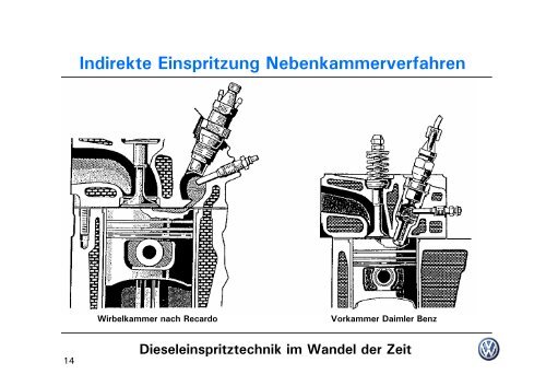 Dieseleinspritztechnik im Wandel der Zeit