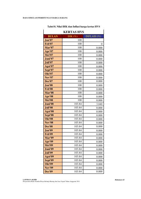 Bab 4 Simulasi Perhitungan Harga barang - Procurement