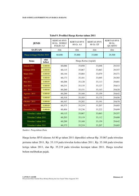 Bab 4 Simulasi Perhitungan Harga barang - Procurement