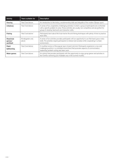 Borambola - NSW Sport and Recreation - NSW Government