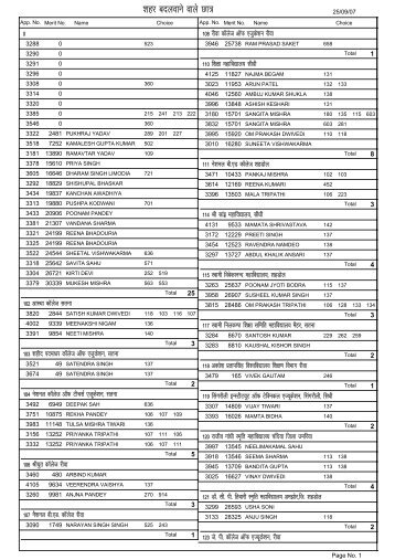 List of Students Who have Apply for District /city Change due to ...