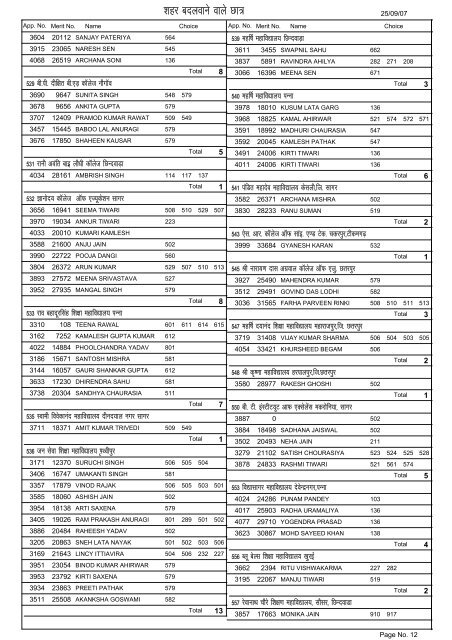 List of Students Who have Apply for District /city Change due to ...