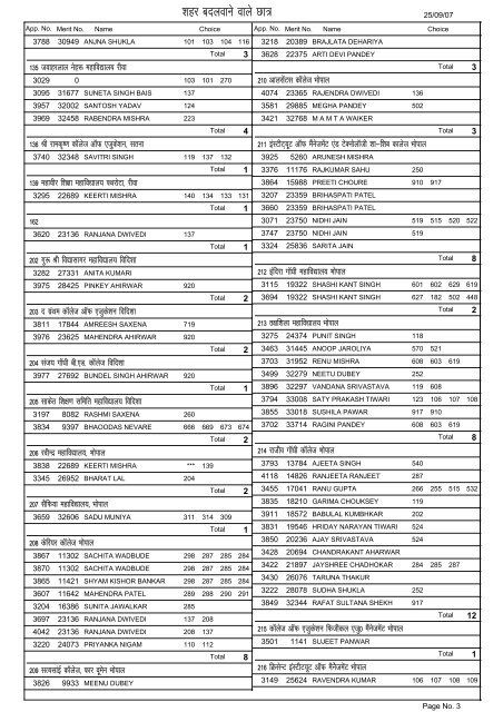 List of Students Who have Apply for District /city Change due to ...