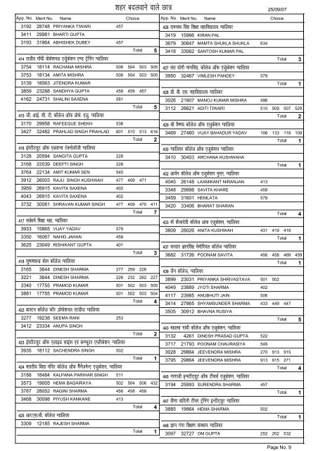 List of Students Who have Apply for District /city Change due to ...