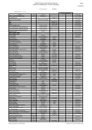 Télécharger la liste complète (en pdf)