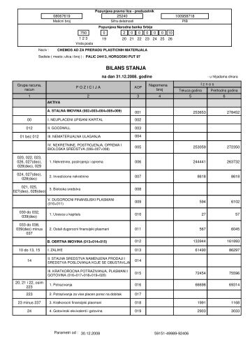 Godišnji finansijski izveštaj - A.D. “Chemos”