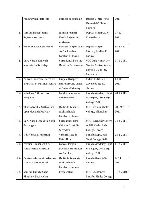 Bio-Data - Panjabi Alochana