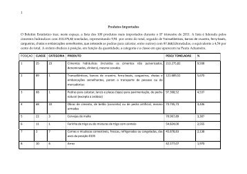 CNC_Boletim Estatístico de 2011 - 2º Trimestre.pdf - CNC Angola