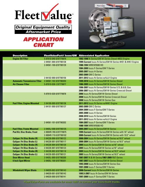 fleet-value-application-chart