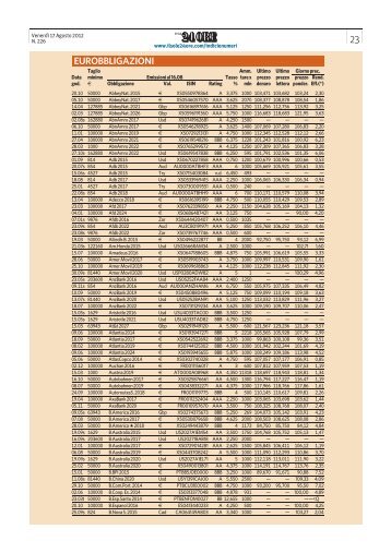 EUROBBLIGAZIONI - Il Sole 24 Ore