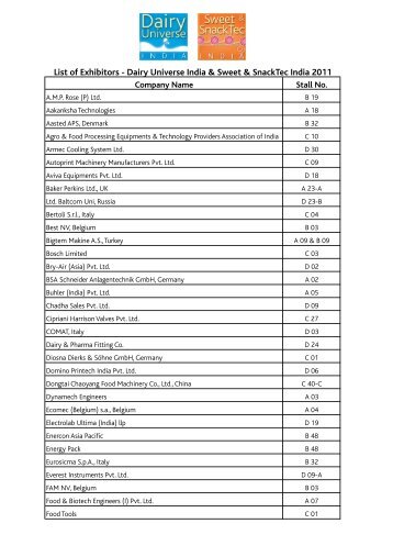 List of Exhibitors - DUI & SSTI 2011.xlsx - Sweet and SnackTec India