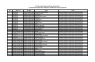 Daftar Peserta Sesditjen BUK.pdf - Ropeg Kemenkes RI