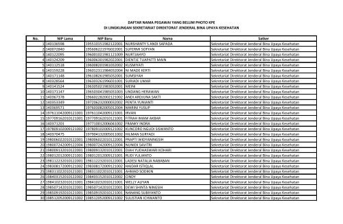 Daftar Peserta Sesditjen BUK.pdf - Ropeg Kemenkes RI