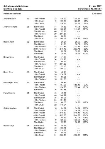 Eichholz-Cup Gerlafingen - Schwimmclub Solothurn SCSO