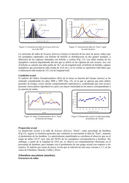 seguimiento de la pesquerÃ­a costera en el litoral peruano - Imarpe