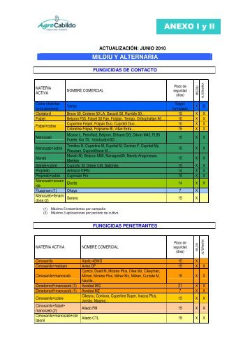 ANEXO I y II - AgroCabildo