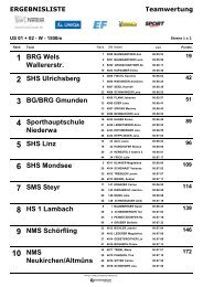 BRG Wels Wallererstr. SHS Ulrichsberg BG/BRG Gmunden ...