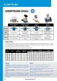 SOMATHERM FOR YOU - Réducteur de pression à piston M20-27