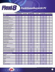 Funktionsübersicht PC - ARISTO GRAPHIC SYSTEME Österreich