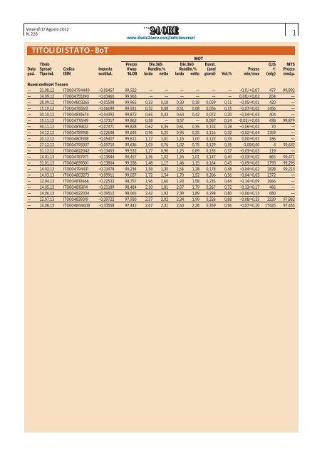 OBBLIGAZIONI - Il Sole 24 Ore