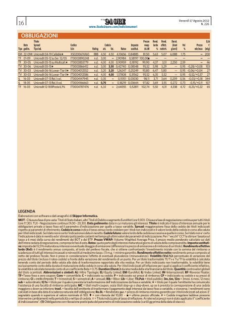 OBBLIGAZIONI - Il Sole 24 Ore