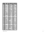 Liste des participants (PDF - 190 KB) - COOPAMI