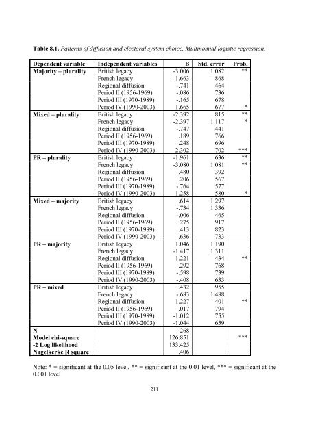 Contextual Determinants of Electoral System Choice - Ãbo Akademi