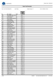Toplu Test SonuÃ§larÄ± - Ä°hlas Koleji