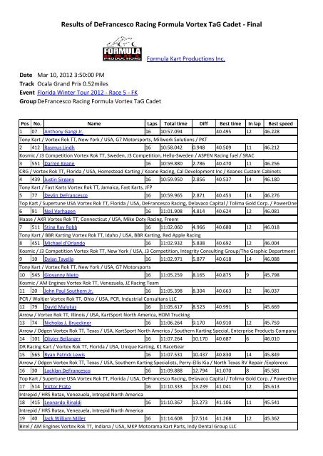 Results of DeFrancesco Racing Formula Vortex TaG Cadet ... - ROK