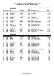 RESULTATS EXCEL CROSS 2009 - Care-Vevey