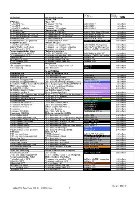RoHS Gesamtverzeichnis - Volland AG