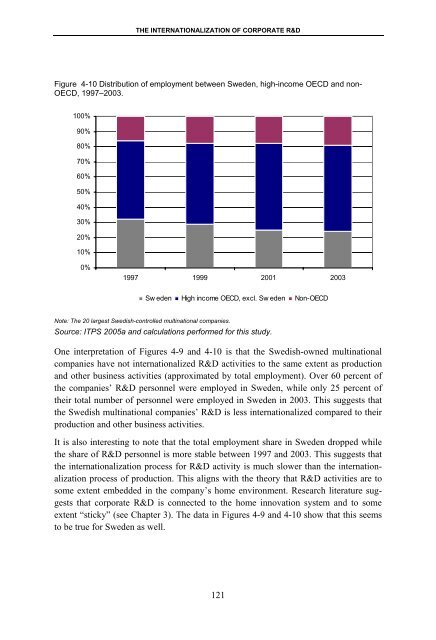 The Internationalization of Corporate R&D