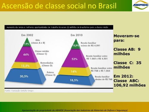 a industria nacional de defesa - abimde