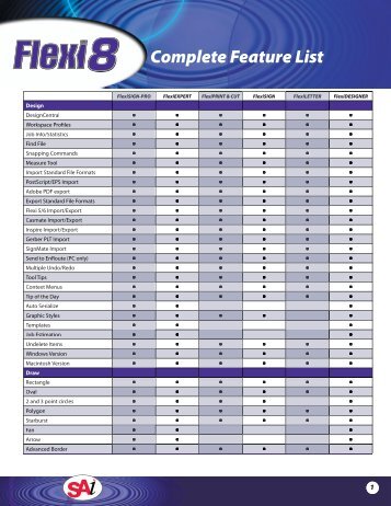 Complete Feature List - Gtsnet.net