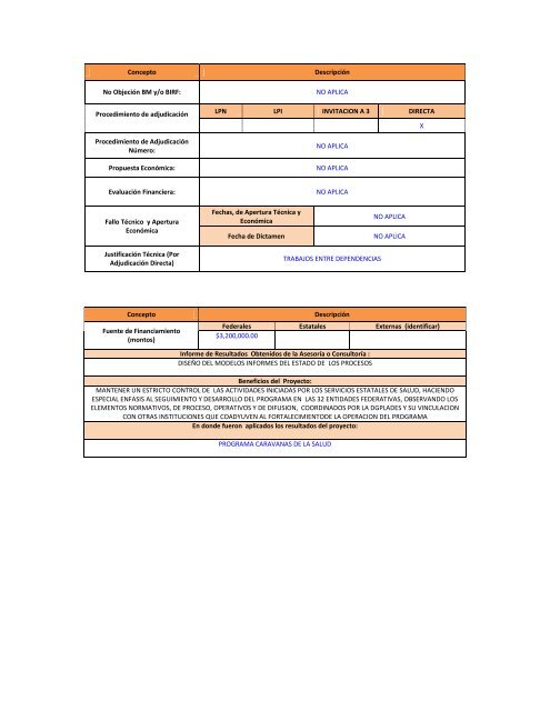 Anexo 6 - Fichas Técnicas Caravanas de la Salud - Dirección ...