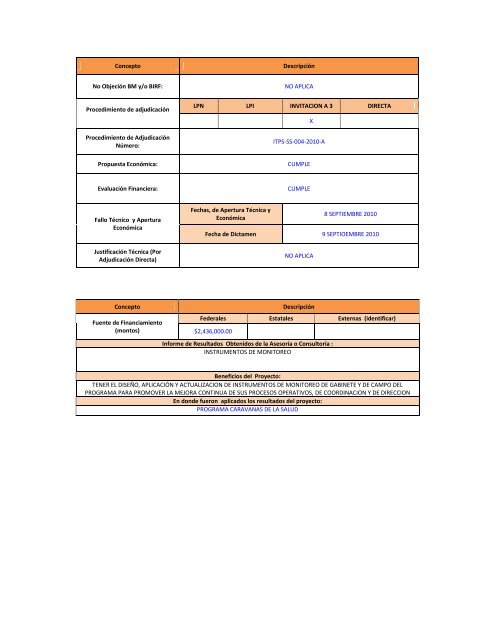 Anexo 6 - Fichas Técnicas Caravanas de la Salud - Dirección ...