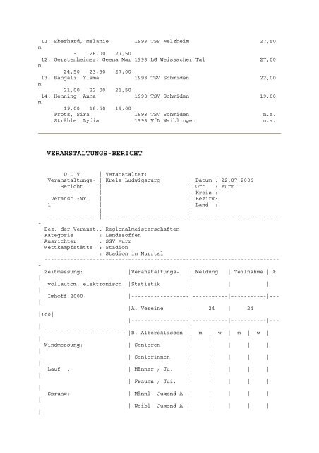 Kreis Ludwigsburg Regionalmeisterschaften Schüler/innen B Einzel ...