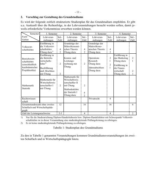 Studienplan - Institut fÃ¼r PÃ¤dagogik - Christian-Albrechts-UniversitÃ¤t ...