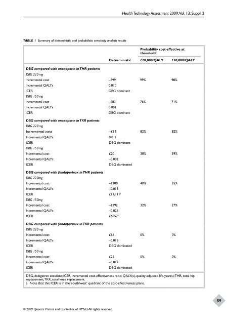 Dabigatran etexilate for the prevention of venous thromboembolism ...