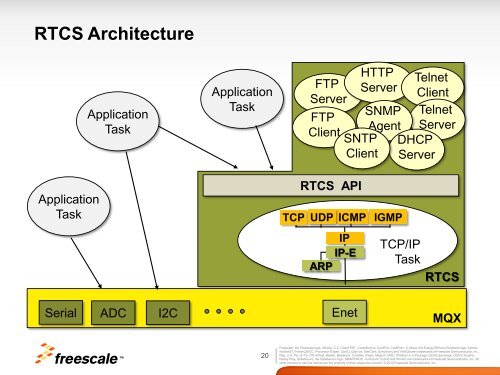 Priority of Telnet server task