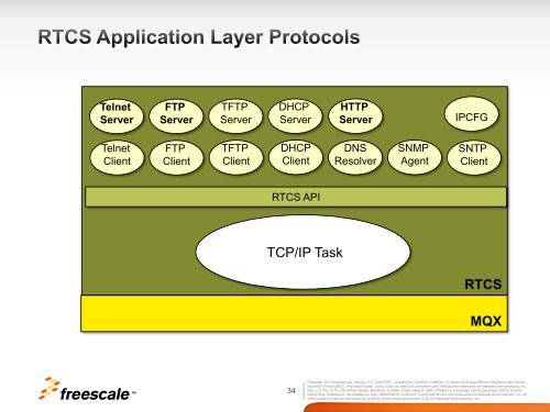 Priority of Telnet server task