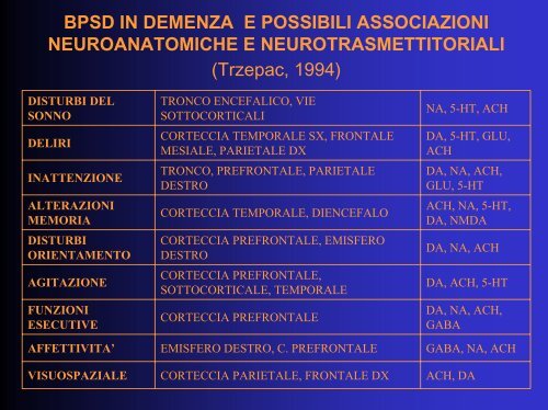 Diapositive in formato pdf - GrG