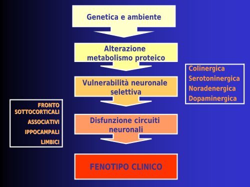 Diapositive in formato pdf - GrG