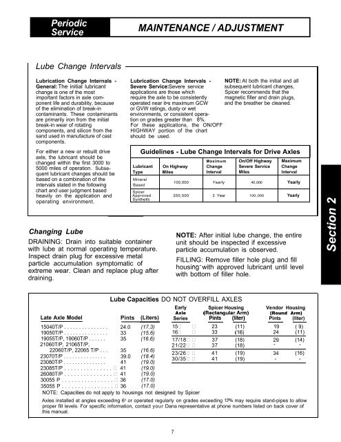 Eaton Axle and Brake Service Manual. 2-Speed and Double ...