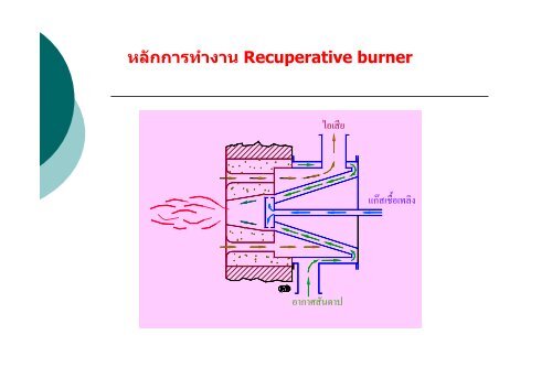 Recuperative and regenerative burner