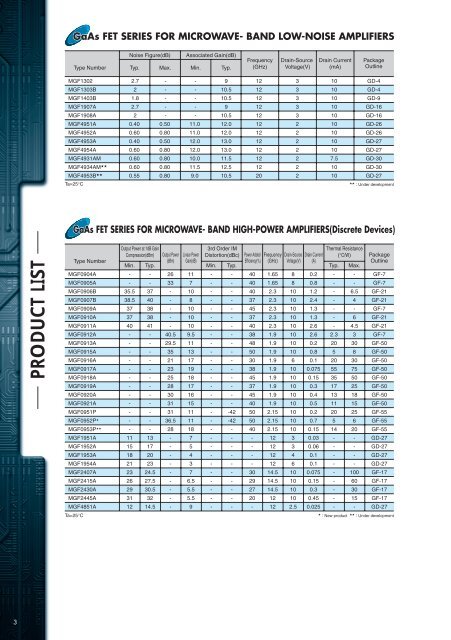 Mitsubishi Electric GaAs Devices Catalogue