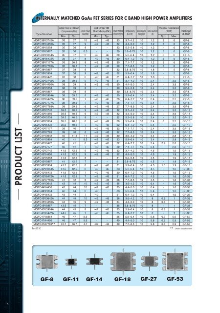 Mitsubishi Electric GaAs Devices Catalogue