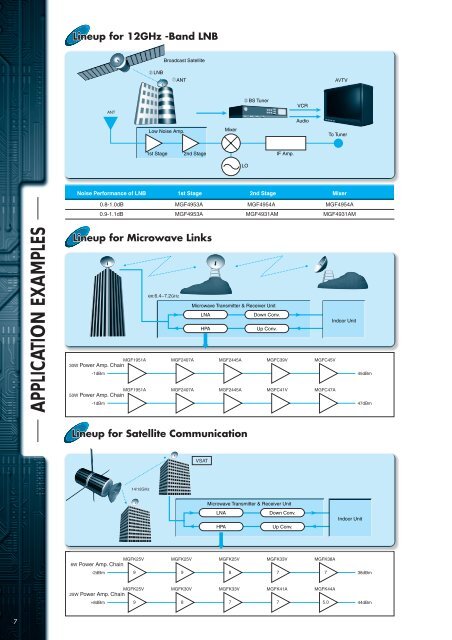 Mitsubishi Electric GaAs Devices Catalogue