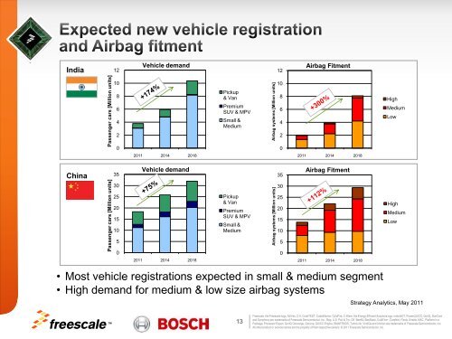 Freescale/Bosch Airbag Reference Platform