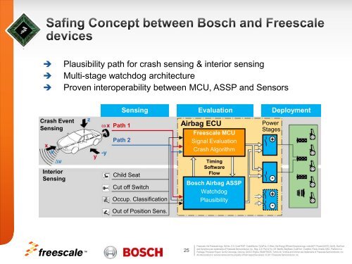 Freescale/Bosch Airbag Reference Platform